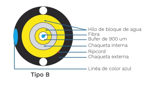 Pre-Terminated Round Fiber Optic Drop Cable Pre-Terminated Round Fiber Optic Drop Cable
