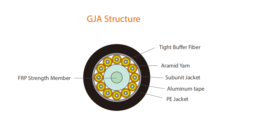 Waterproof Fiber Optic Cable GJA Waterproof Fiber Optic Cable GJA