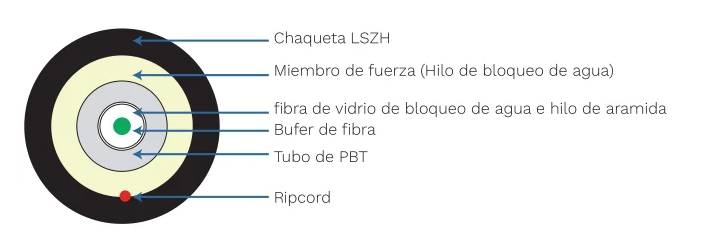 Pre-Terminated Round Fiber Optic Drop Cable Pre-Terminated Round Fiber Optic Drop Cable