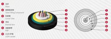 Aramid Yarn Access Building Fiber Optic Cable Aramid Yarn Access Building Fiber Optic Cable