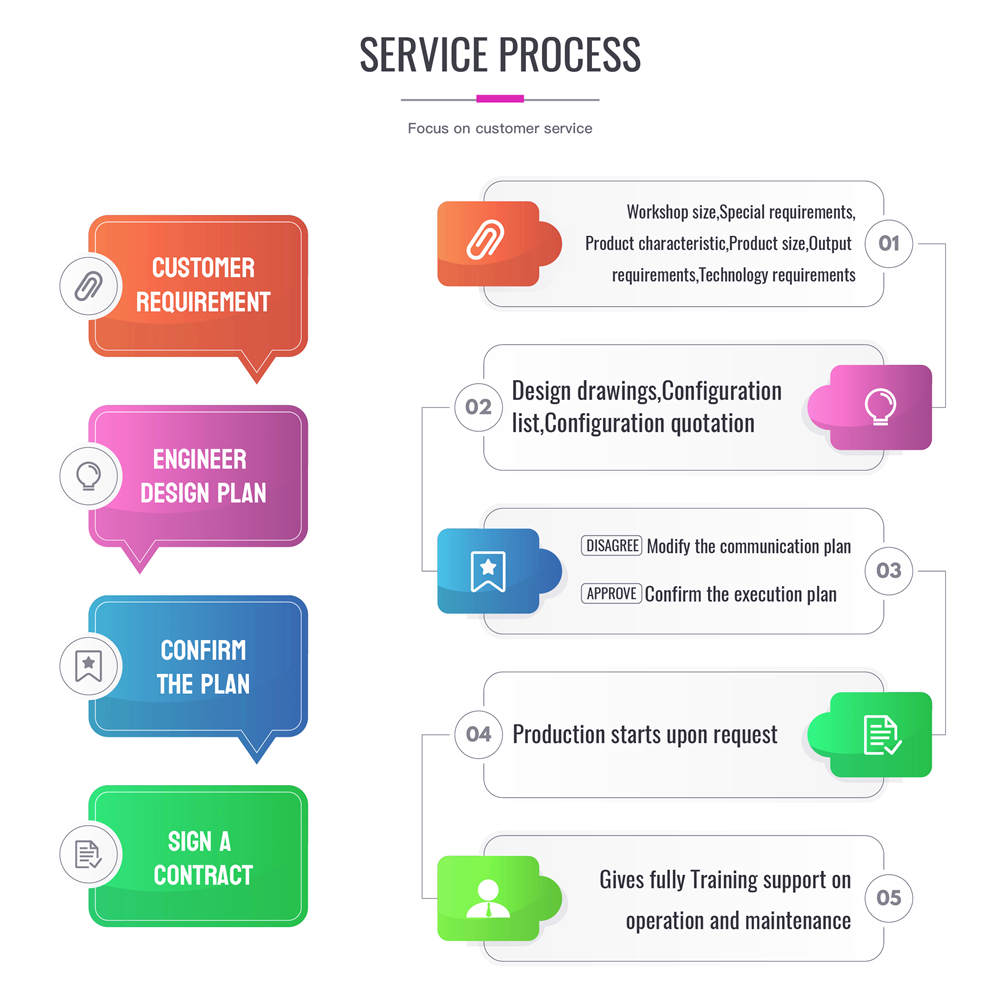 Order placement and production process-1_2