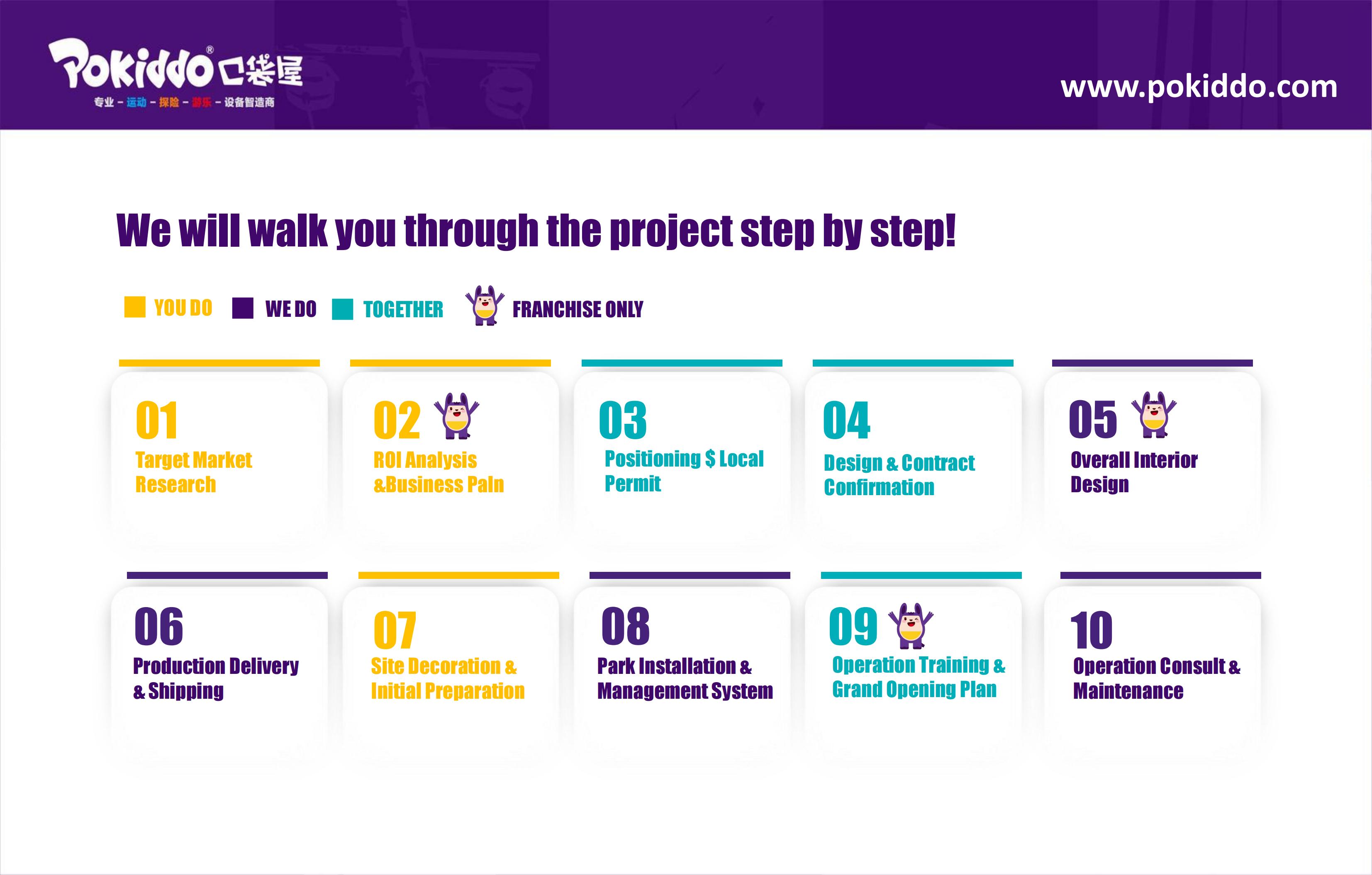 استثمار حديقة الترامبولين
