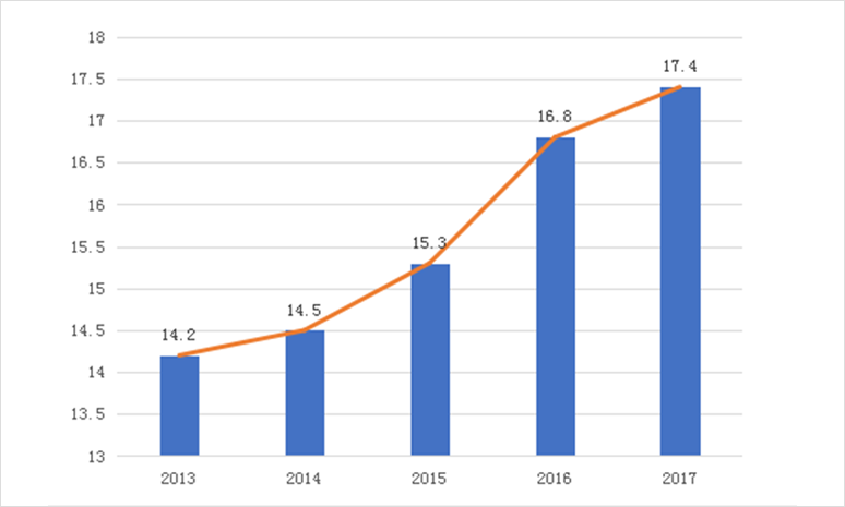  Mesh Chair Supplier Designer & Consultant