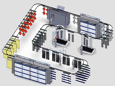 3-Automatic Powder Coating Line-1