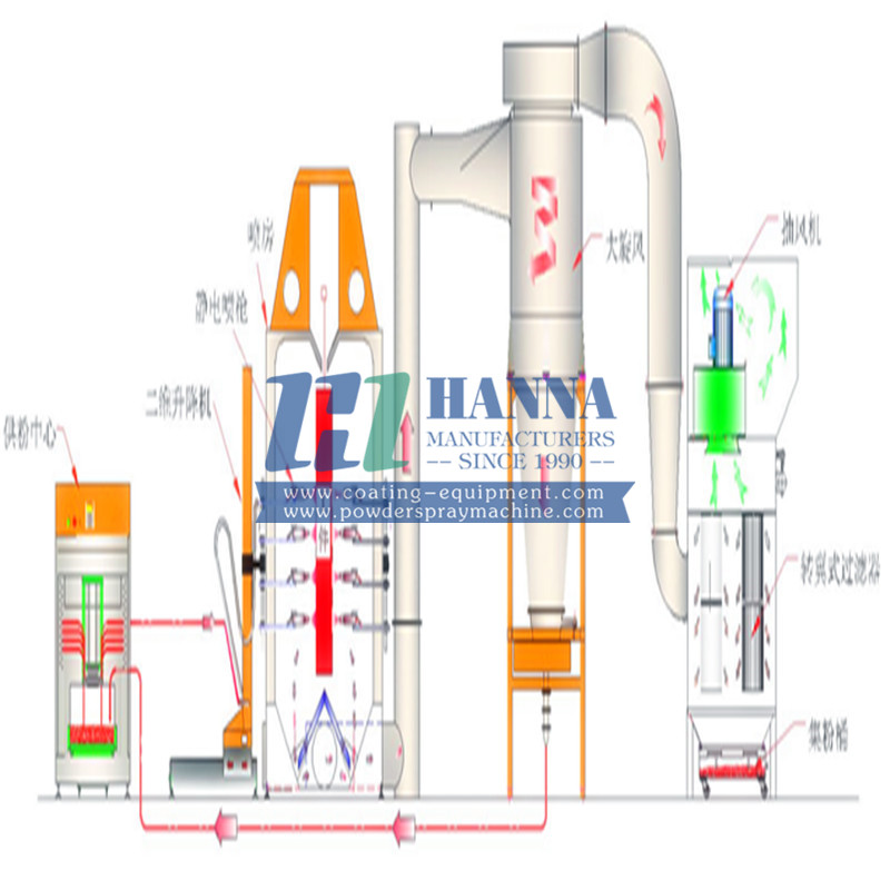 large cyclone spray booth