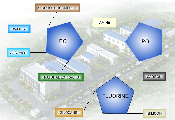 Horizon Chemical Products.png