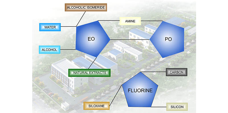 Концепция зеленой химии в применениях полиэтиленгликоля