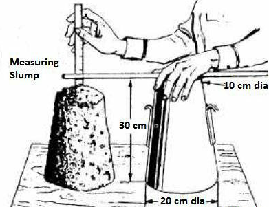 Concrete Slump Test for Workability