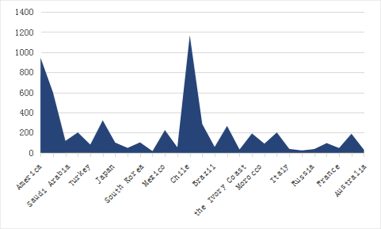  Mesh Chair Supplier Designer & Consultant
