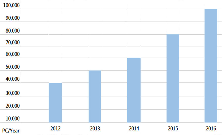 3101-Three Finger Wrist ring mesh Glove With Textile strap