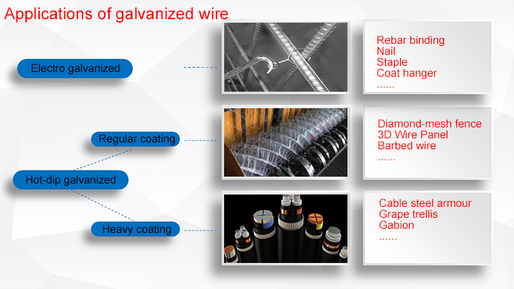 Galvanized Iron Wire