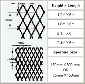 Hot Dipped Galvanized Welded Razor Wire Mesh