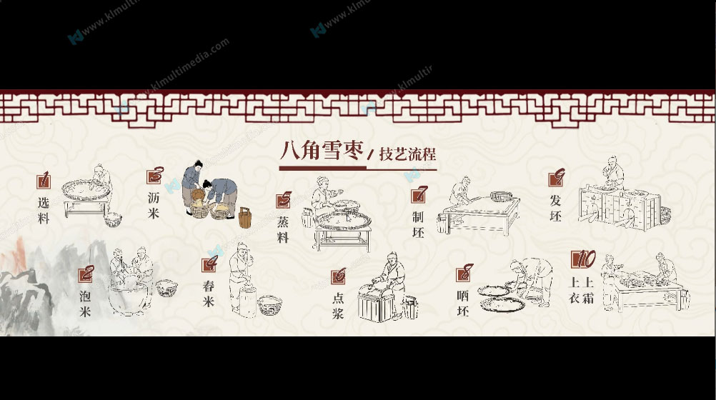 عملية إنتاج الغذاء