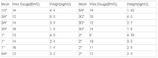 Economical Chain Link Fence
