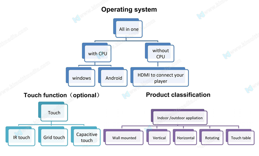 شاشة تعمل باللمس بالسعة