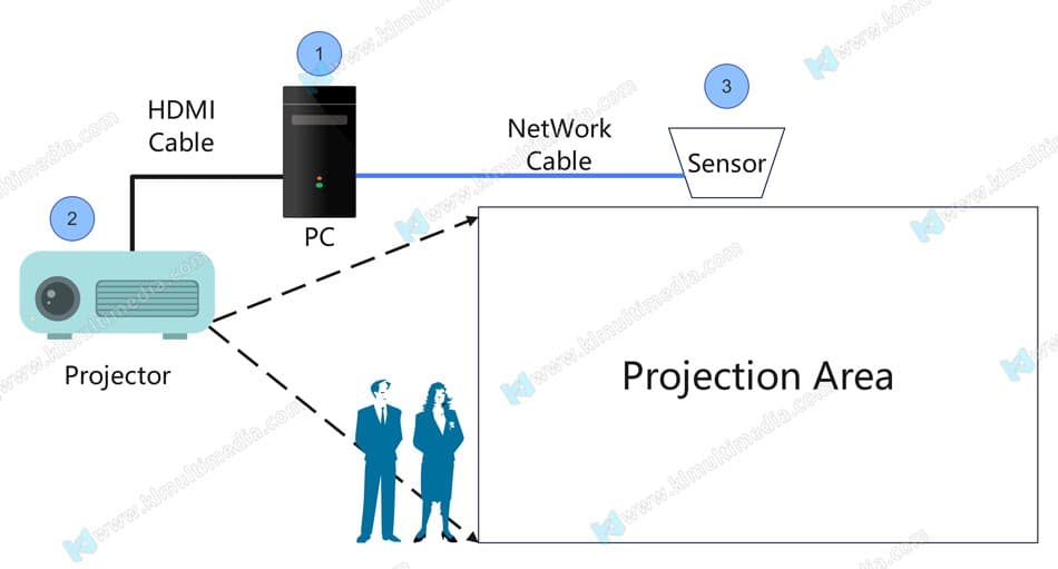 لعبة مسابقة الجرس