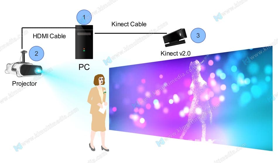 كتاب الواقع المعزز