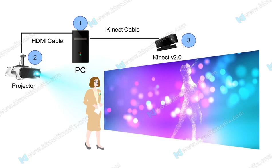 الرماية الافتراضية