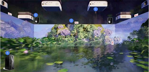 immersive environment