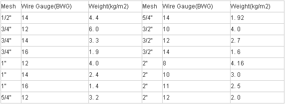 Hot Galvanized Steel Mojo Crowd Control Barrier