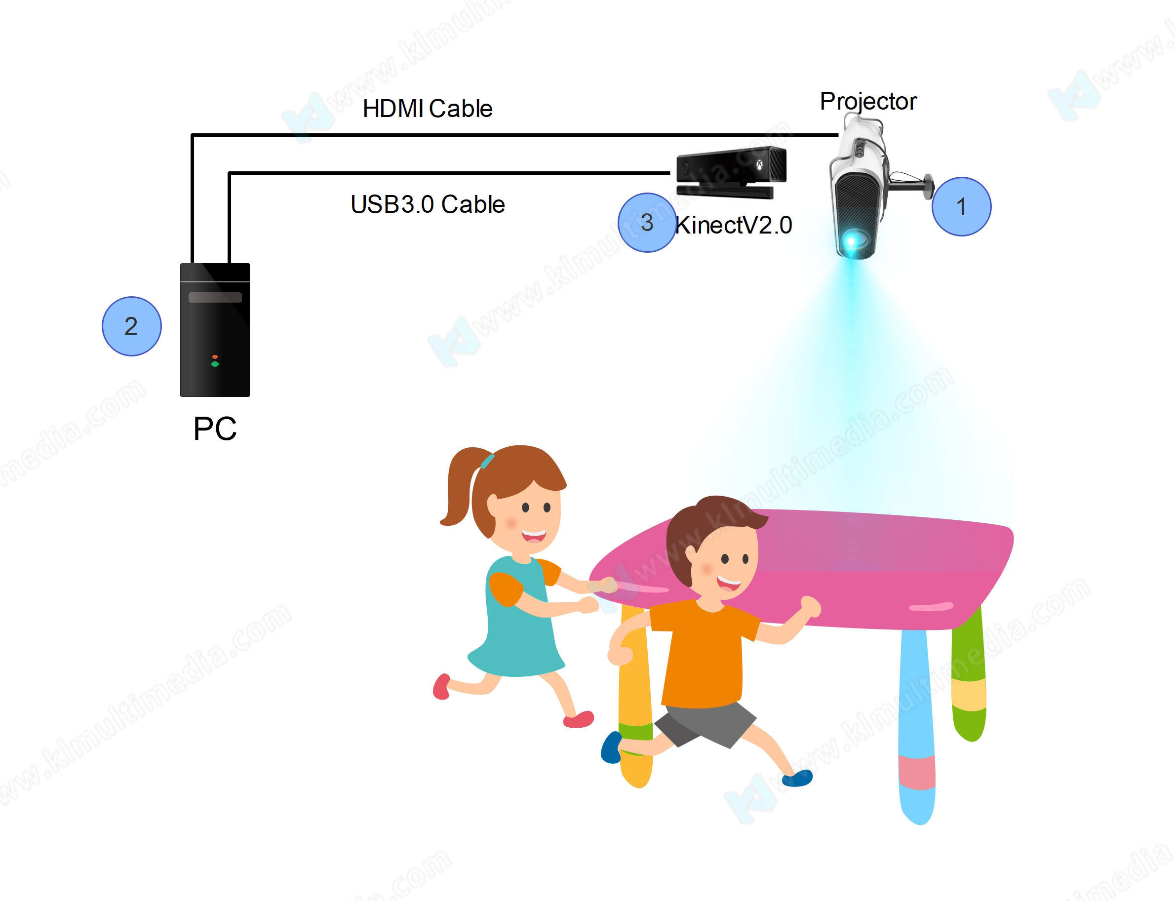 Interactive Game Table Set Up