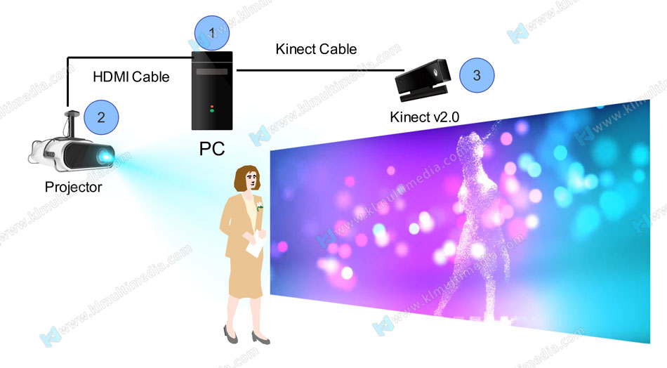 جهاز عرض الواقع المعزز