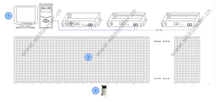 تركيب الإضاءة التفاعلية