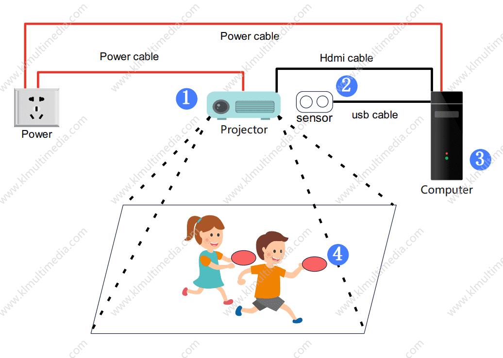 إعداد الشاطئ الرملي التفاعلي