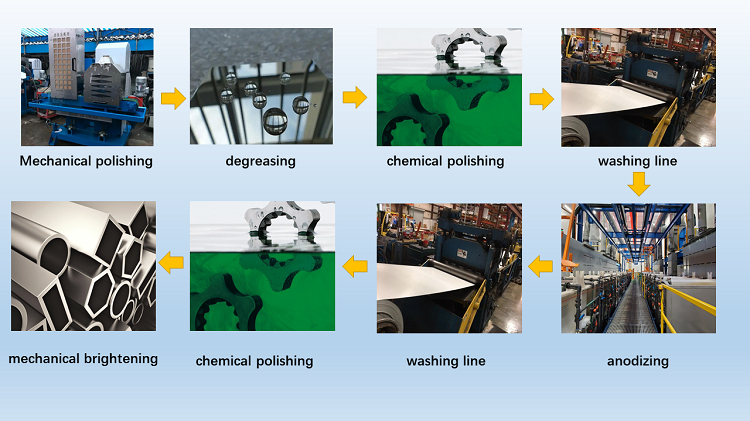 Anodisointiprosessivirtaus 1060 peilialumiinilevylle