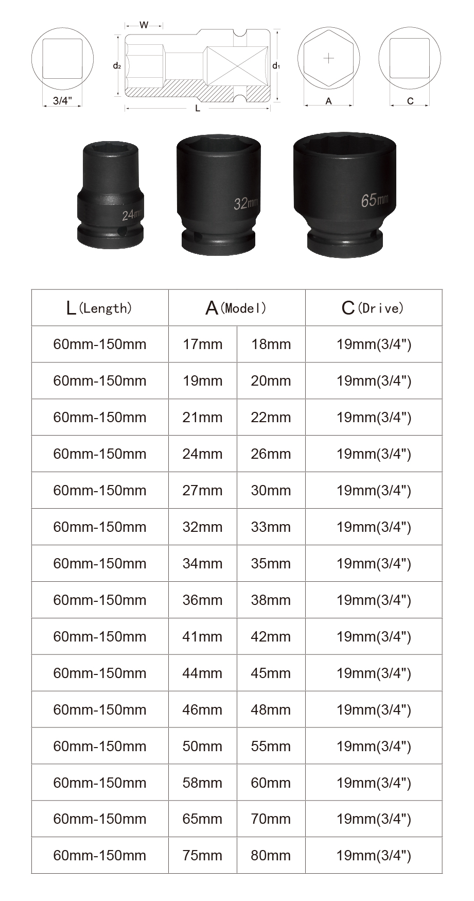 TW-013 19mm(3/4")Industrial-Grade 26-Piece Socket Set (Twelve-Point, Hexagonal)