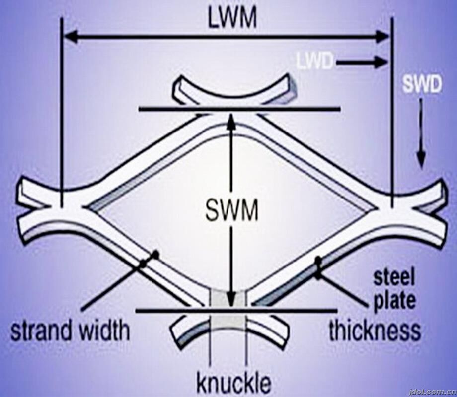 expanded mesh hole