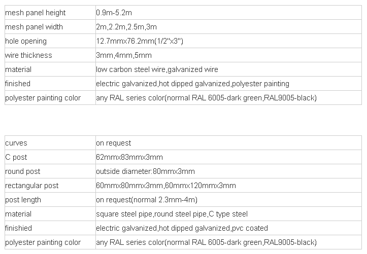 358 Anti-climb Fence Manufacturer In China