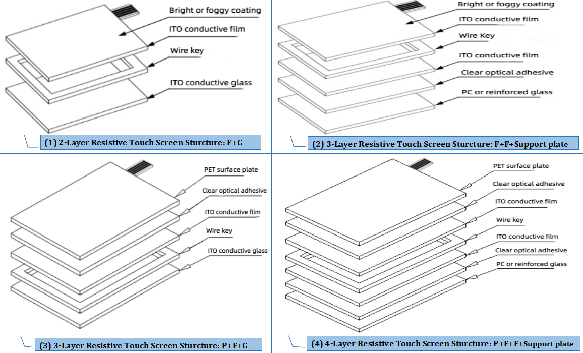struttura%20resistiva%20touch%20schermo%20