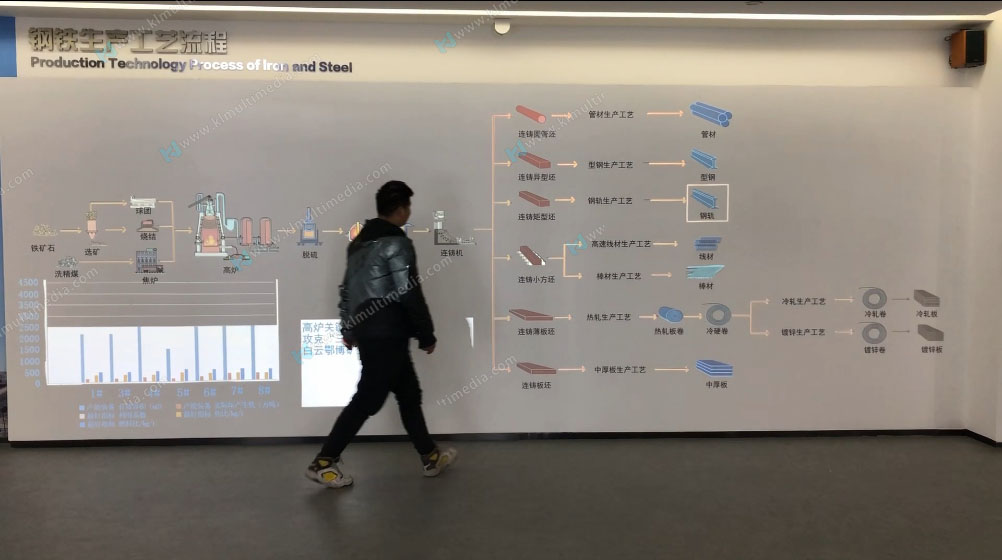 بيانات إنتاج المنتج