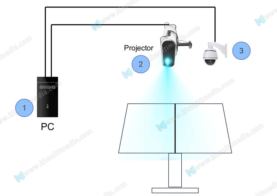 إسقاط الكتاب التفاعلي