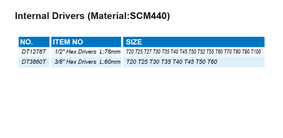 DT-ID1 Internal Drivers (Material:SCM440)
