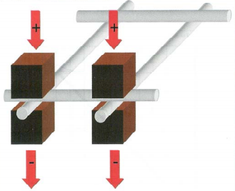 reinforcing rebar wire mesh welding machine