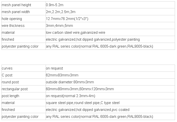 Zhengyang 358 Anti-climb Fence