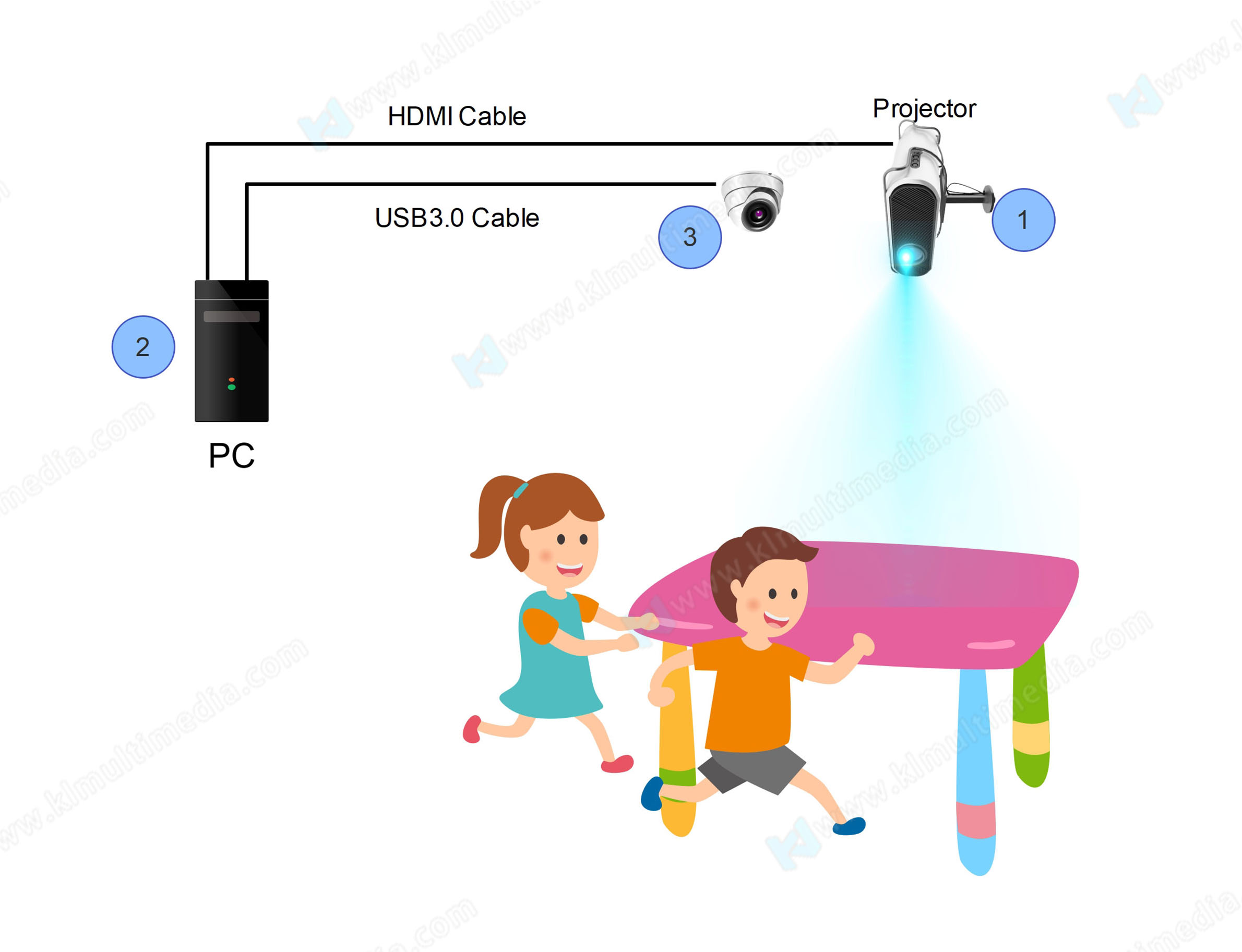 Interactive Game Table Set Up