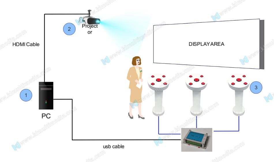 لعبة مسابقة الجرس