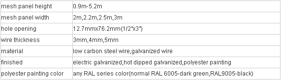 For Large Events Mojo Barrier
