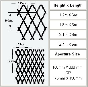 Zhengyang ‘s Welded Razor Wire Mesh Is Selling “Like Hotcakes”