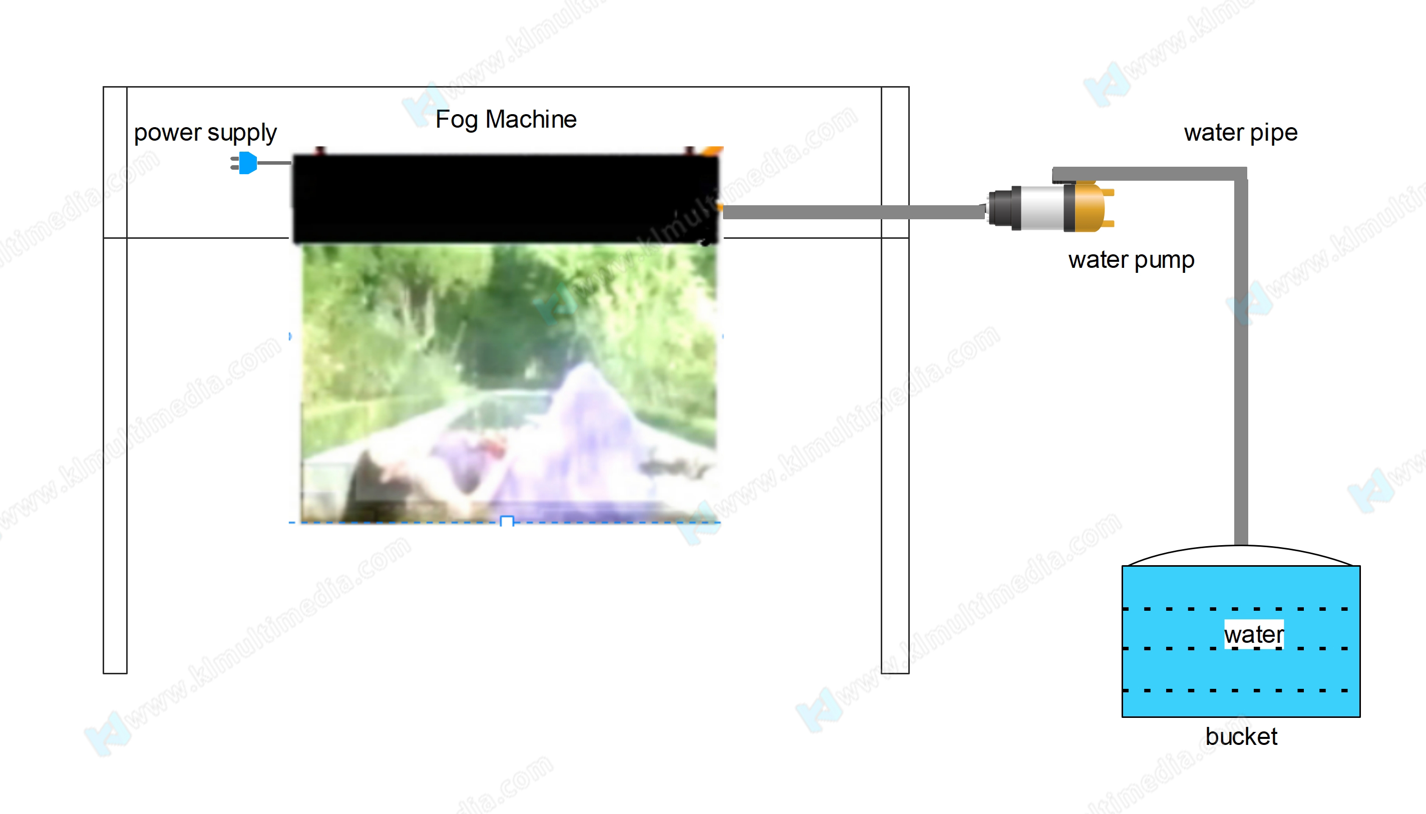 كيفية إعداد شاشة الضباب