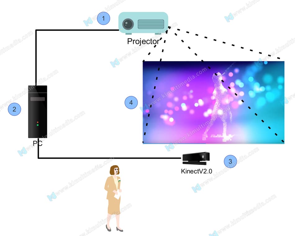حل استشعار الجسم