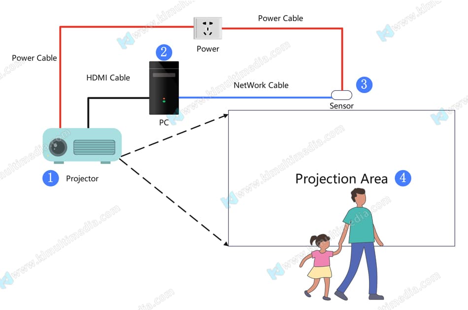 إعداد فن الجدار التفاعلي