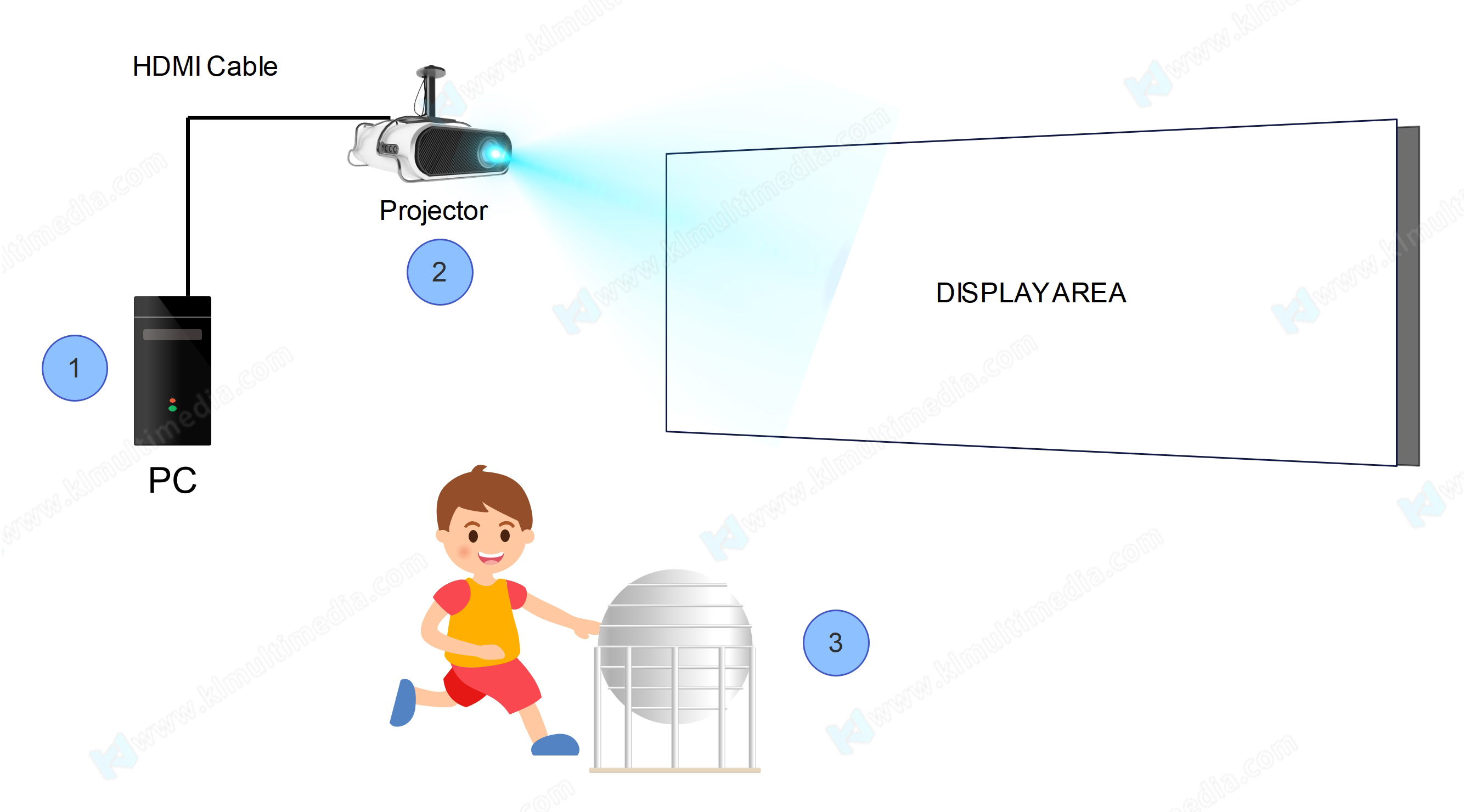 swiss ball game لعبة الكرة السويسرية