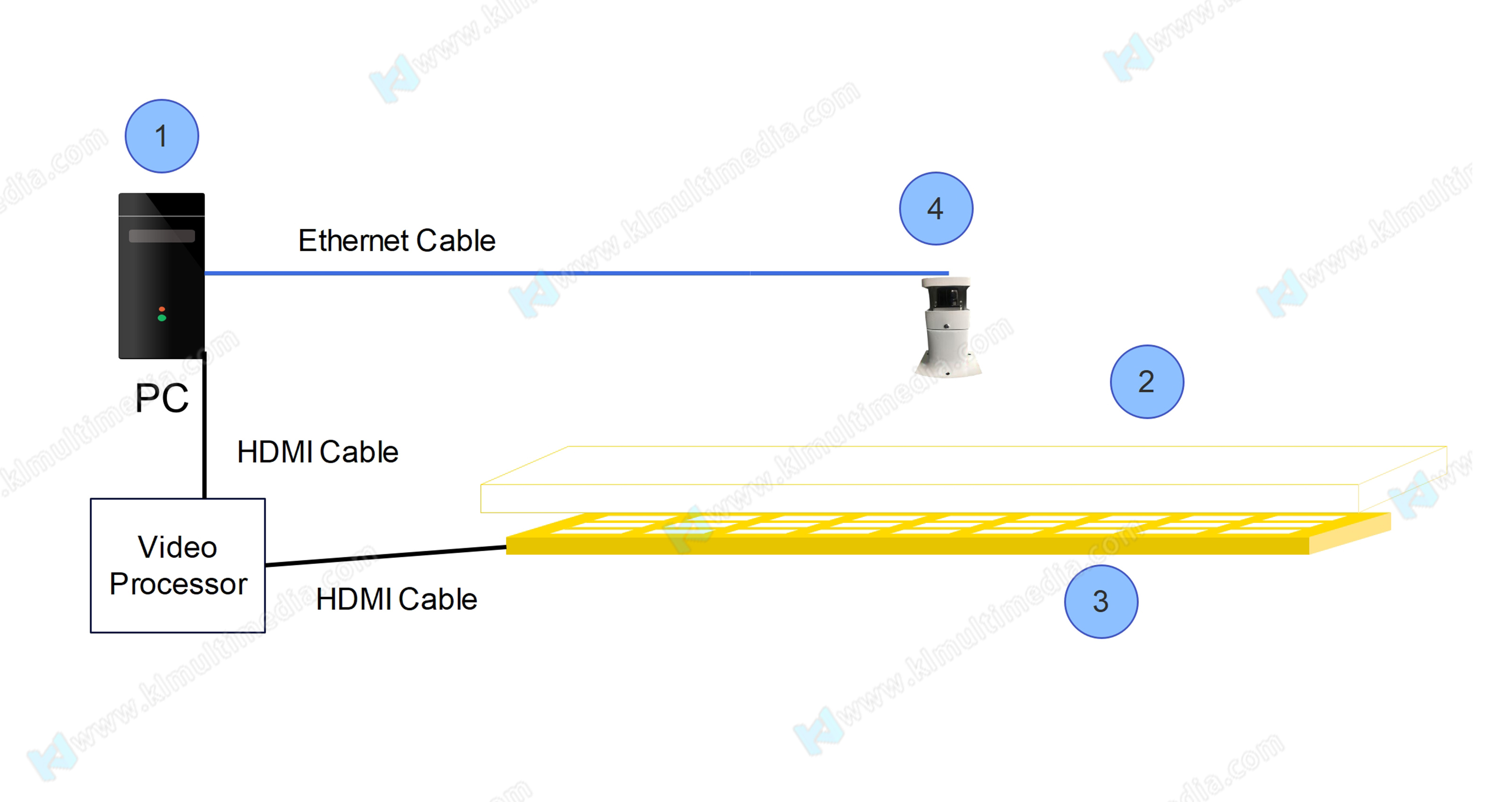 شاشة LED أرضية