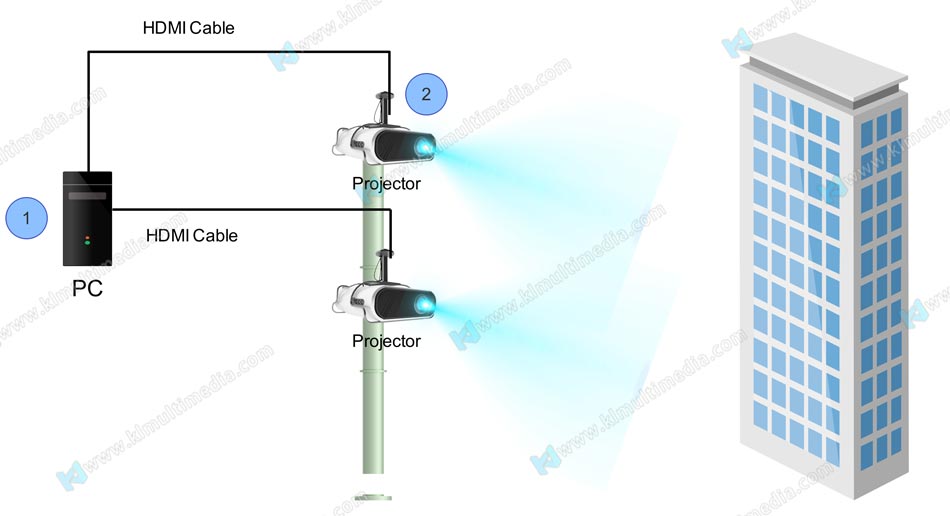إسقاط الخرائط في الهواء الطلق