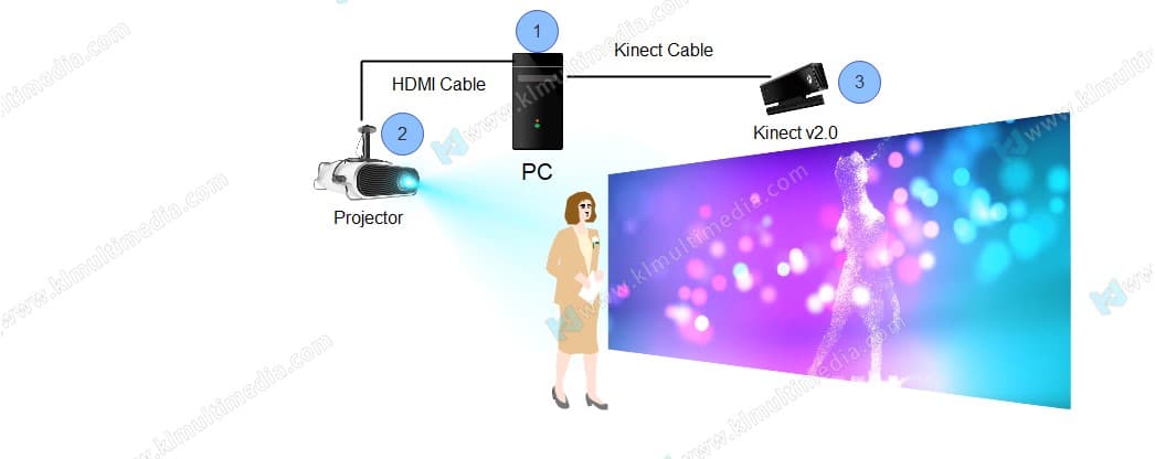 interactive experience