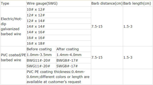 High Quality Events Crowd Control Barrier
